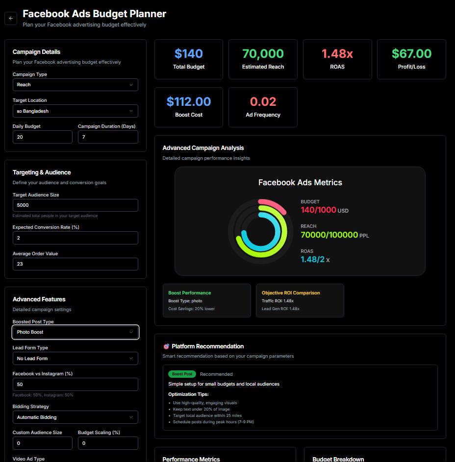 Facebook Ads Planner